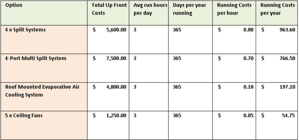 The various costs for tolerating summer